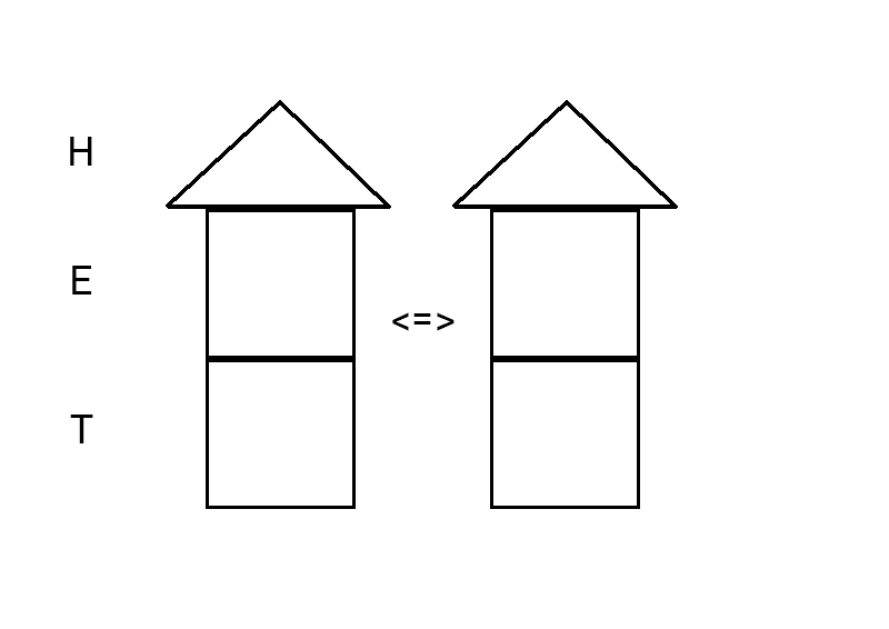 Komunikační úrovně – hlava, emoce, tělo